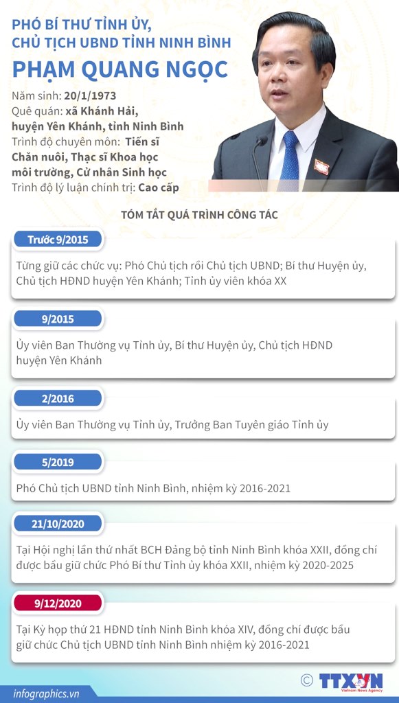 [Infographics] Chủ tịch Ủy ban Nhân dân tỉnh Ninh Bình Phạm Quang Ngọc