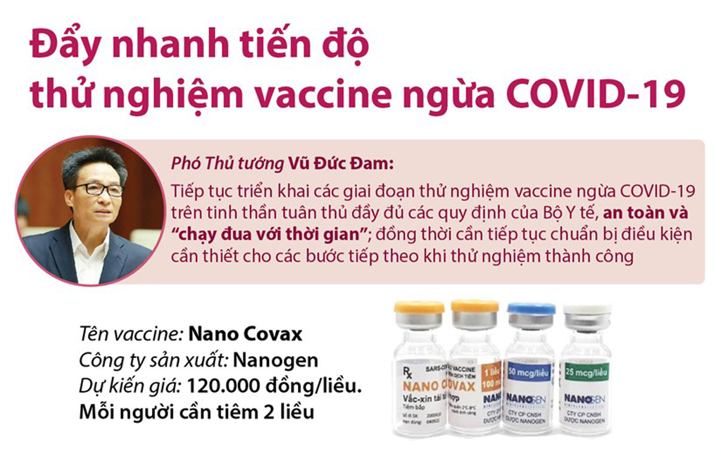 [Infographics] Đẩy nhanh tiến độ thử nghiệm vắcxin ngừa COVID-19