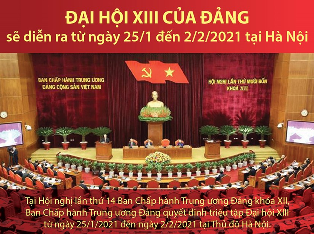 [Infographics] Đại hội XIII của Đảng sẽ diễn ra khi nào?