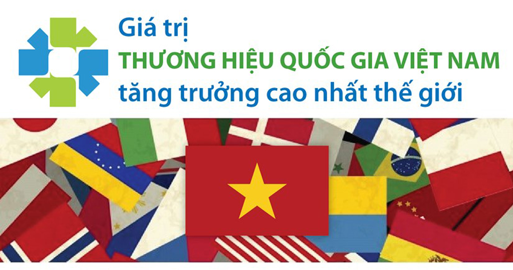 [Infographics] Giá trị thương hiệu của Việt Nam tăng cao nhất thế giới