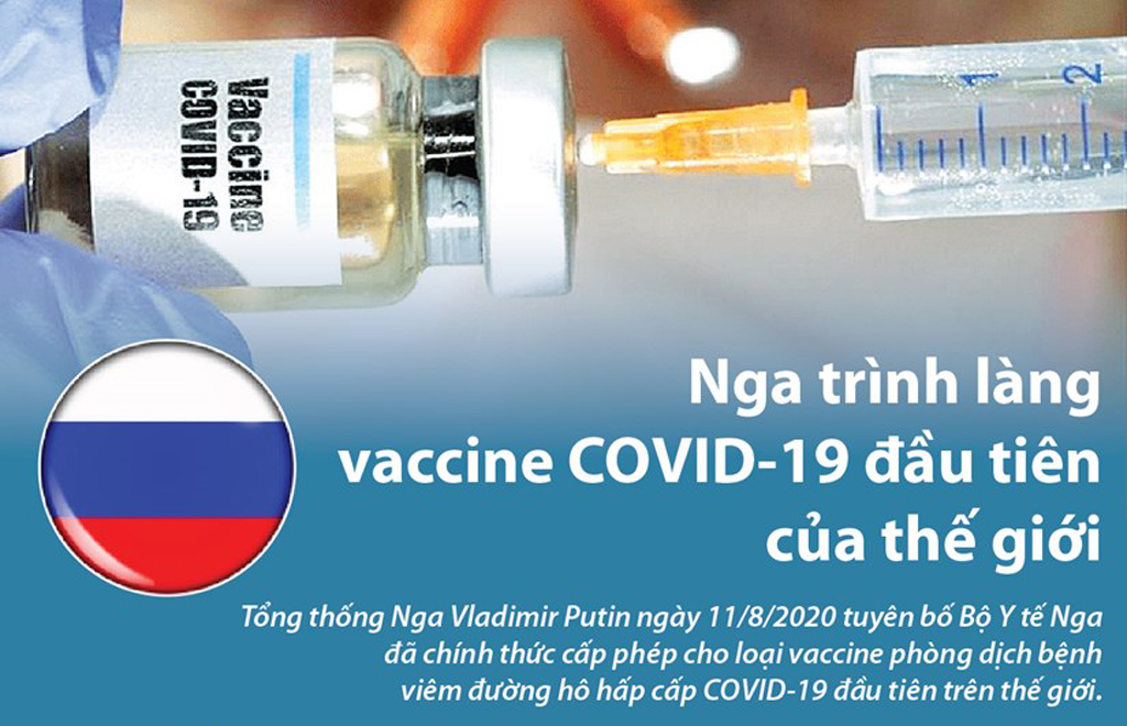 [Infographics] Nga trình làng vắcxin COVID-19 đầu tiên trên thế giới