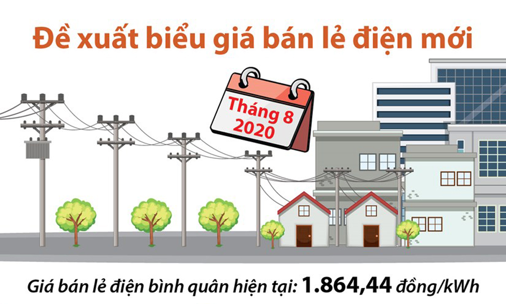 [Infographics] Bộ Công Thương đề xuất biểu giá bán lẻ điện mới