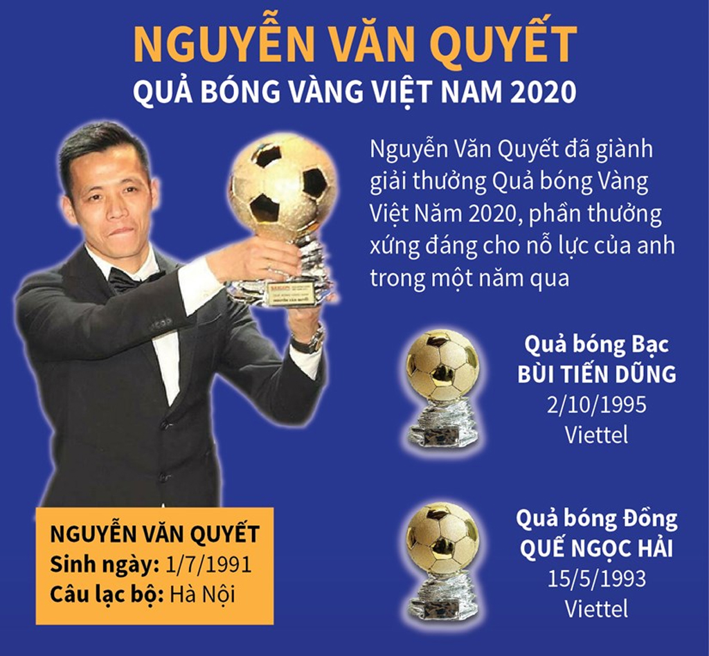 [Infographics] Nguyễn Văn Quyết giành Quả bóng Vàng Việt Nam