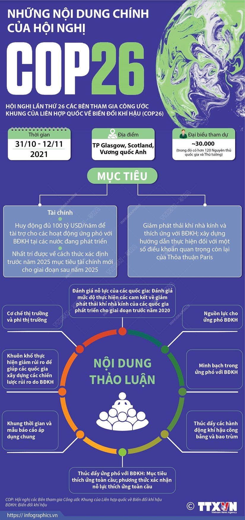 [Infographics] Những nội dung chính của Hội nghị COP26 về biến đổi khí hậu