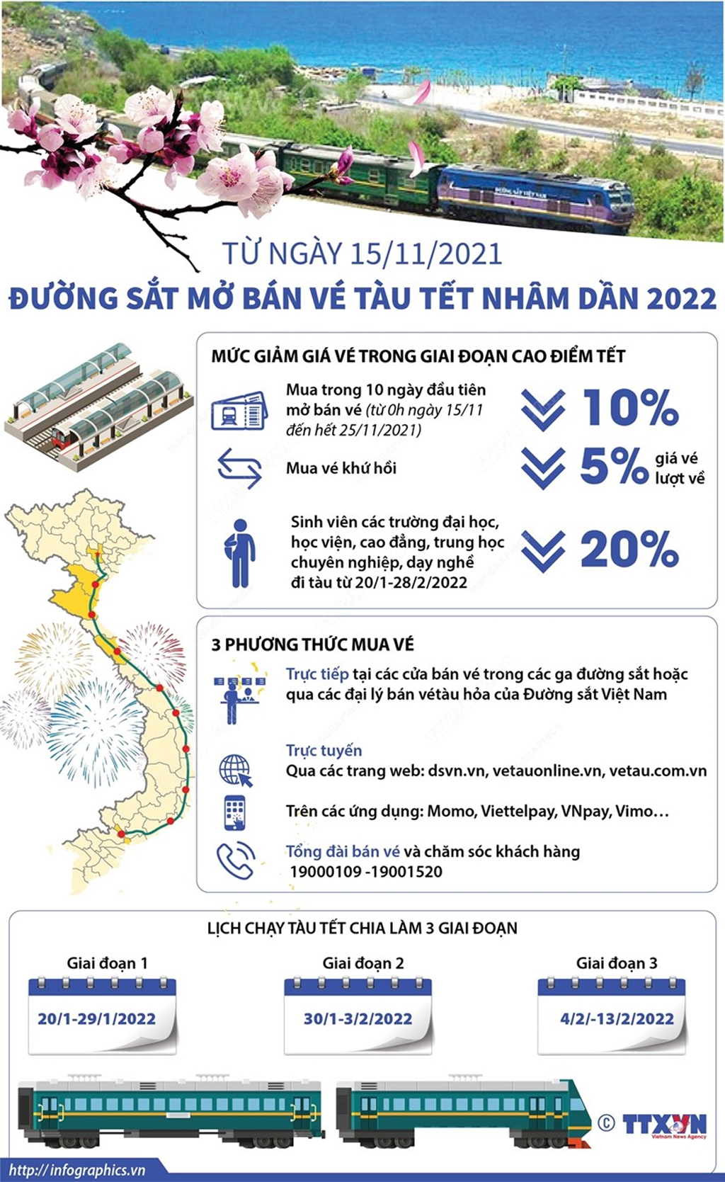 [INFOGRAPHIC] Từ ngày 15/11/2021, đường sắt mở bán vé tàu Tết Nhâm Dần 2022