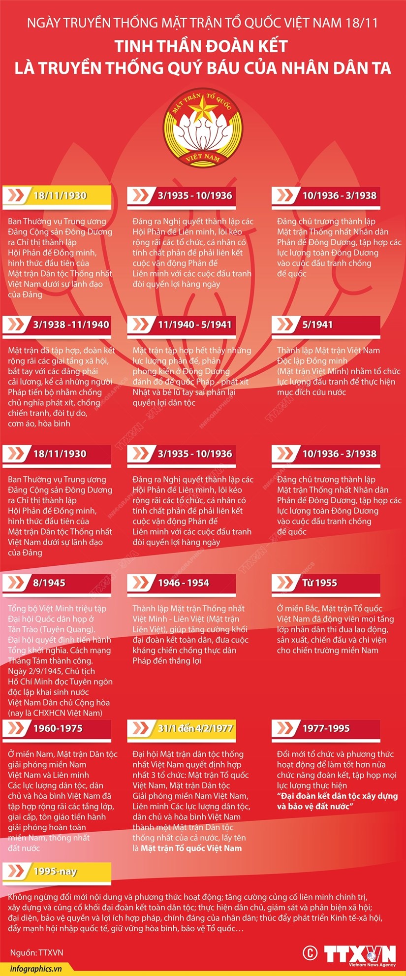 [Infographics] Tinh thần đoàn kết là truyền thống quý báu của nhân dân Việt Nam