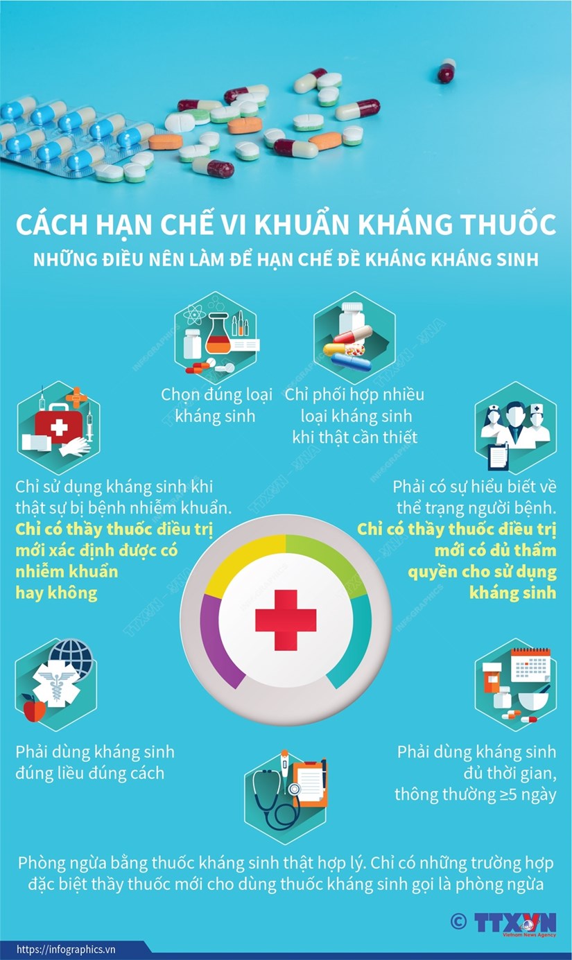[Infographics] Cách hạn chế vi khuẩn kháng thuốc kháng sinh