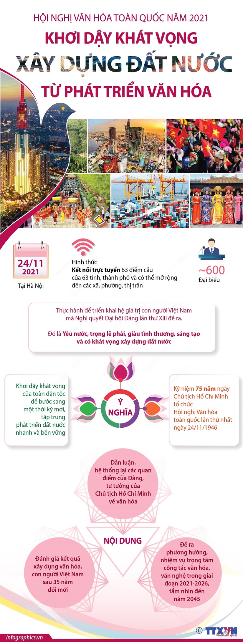 [Infographics] Khơi dậy khát vọng xây dựng đất nước từ phát triển văn hóa