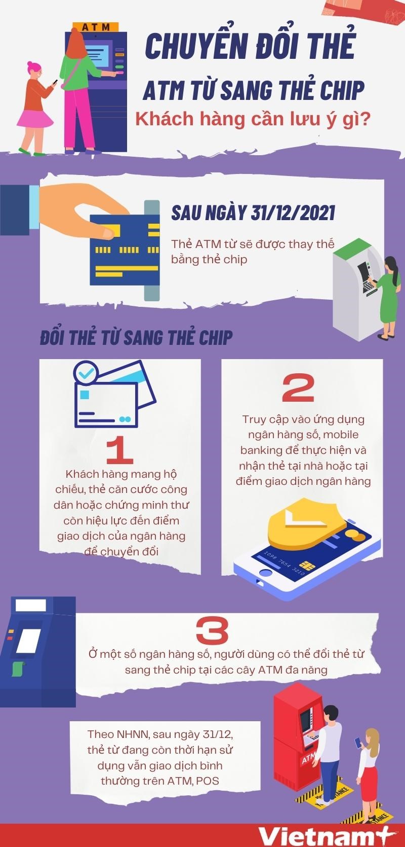 [Infographics] Điều cần lưu ý khi chuyển đổi thẻ ATM từ sang thẻ chip