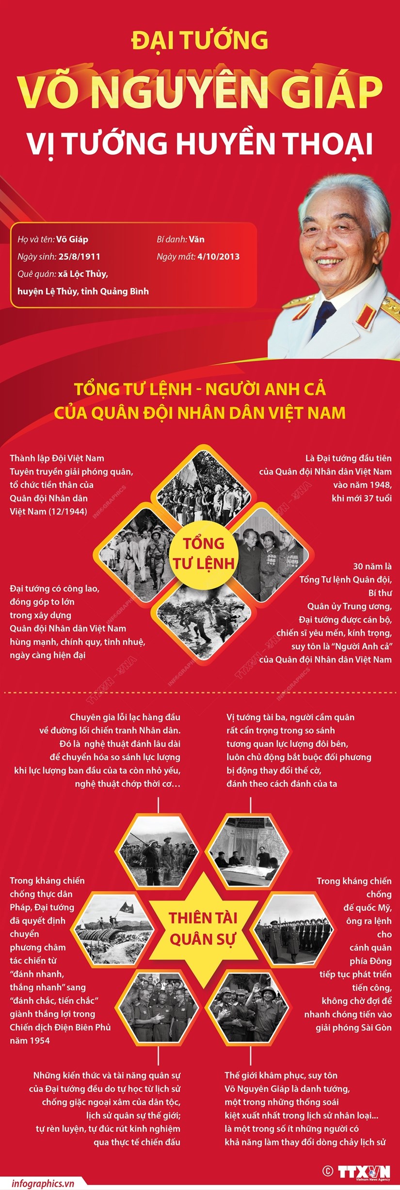 [Infographics] Đại tướng Võ Nguyên Giáp - Vị tướng huyền thoại