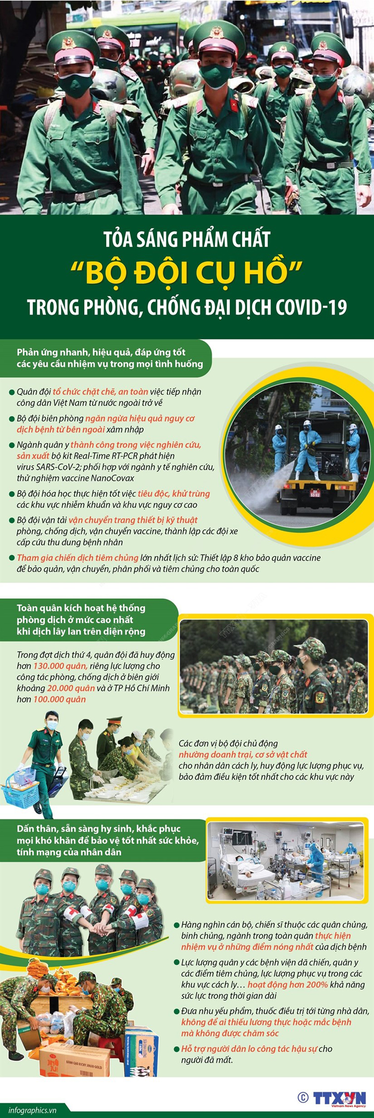 [Infographics] Tỏa sáng phẩm chất 'Bộ đội Cụ Hồ' trong phòng, chống đại dịch COVID-19