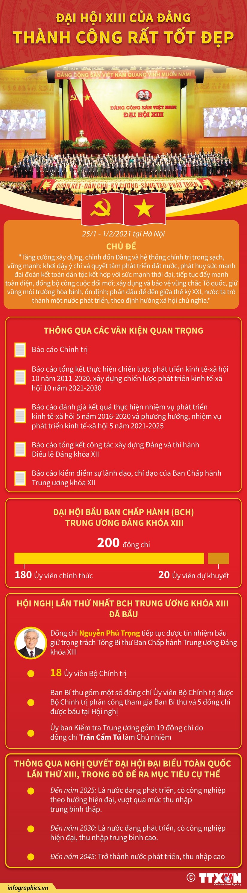 [Infographics] Đại hội XIII của Đảng thành công rất tốt đẹp