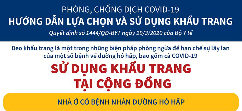 [Infographic] Hướng dẫn lựa chọn và sử dụng khẩu trang phòng, chống dịch COVID-19