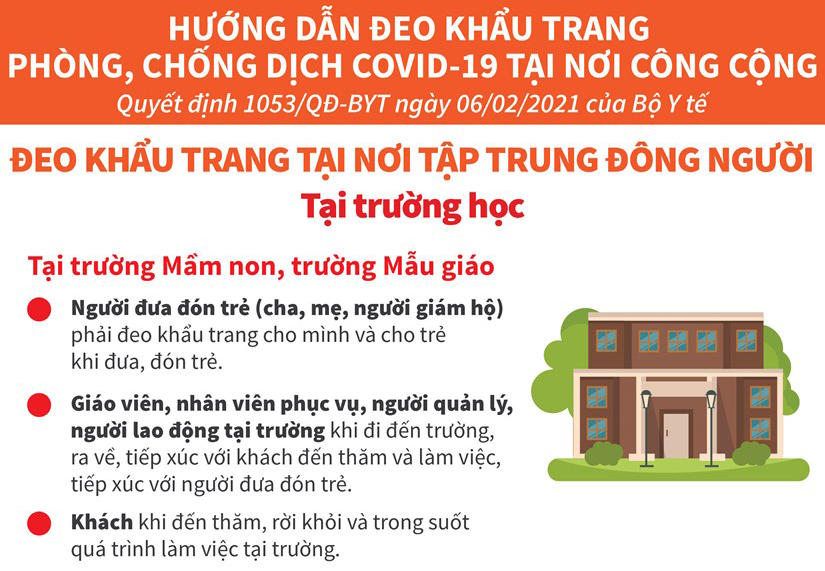 [Infographics] Hướng dẫn đeo khẩu trang tại các trường học