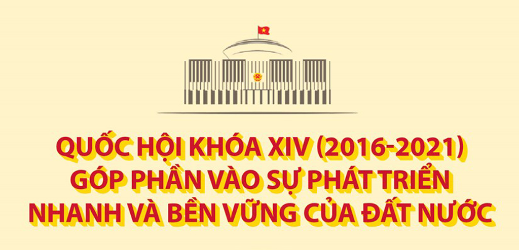[Infographics] Quốc hội khóa XIV đóng góp vào sự phát triển đất nước