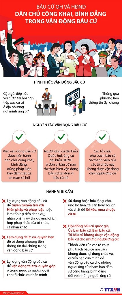 [Infographics] Các nguyên tắc và hành vi bị cấm khi vận động bầu cử