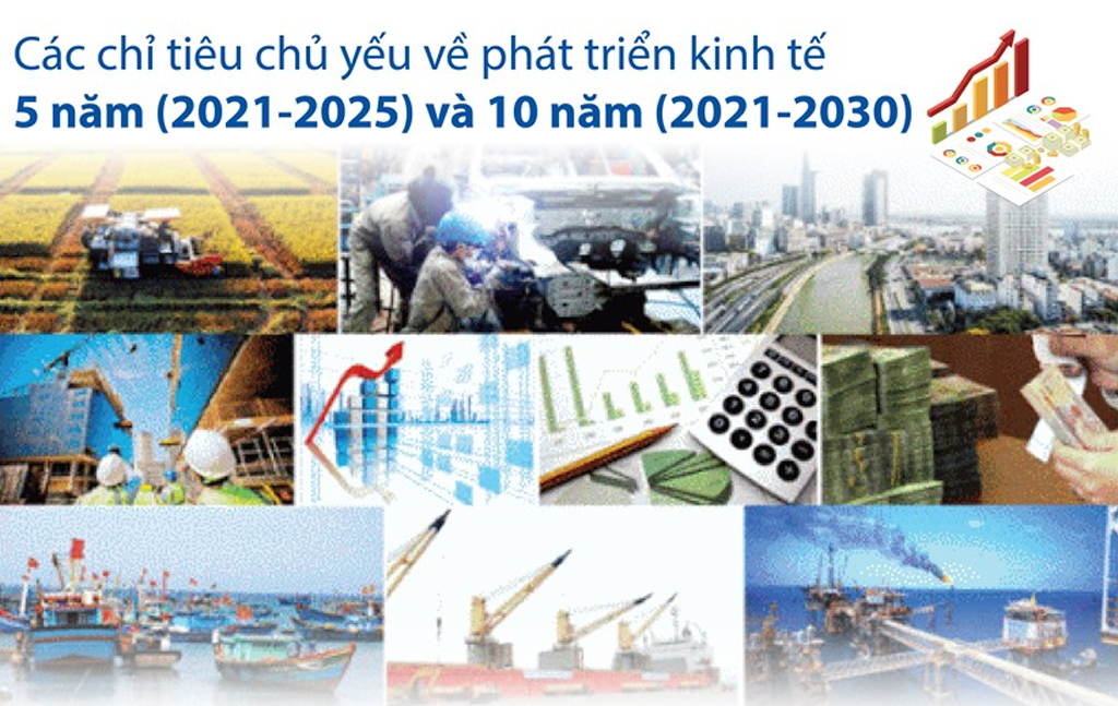 [Infographics] Các chỉ tiêu chủ yếu về phát triển kinh tế 5 năm và 10 năm