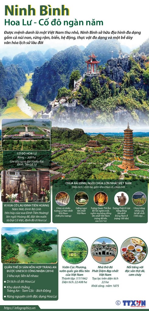 [Infographics] Ninh Bình: Hoa Lư - Cố đô ngàn năm