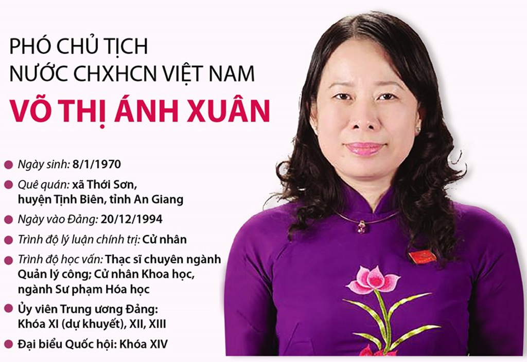 [Infographics] Phó Chủ tịch nước CHXHCN Việt Nam Võ Thị Ánh Xuân