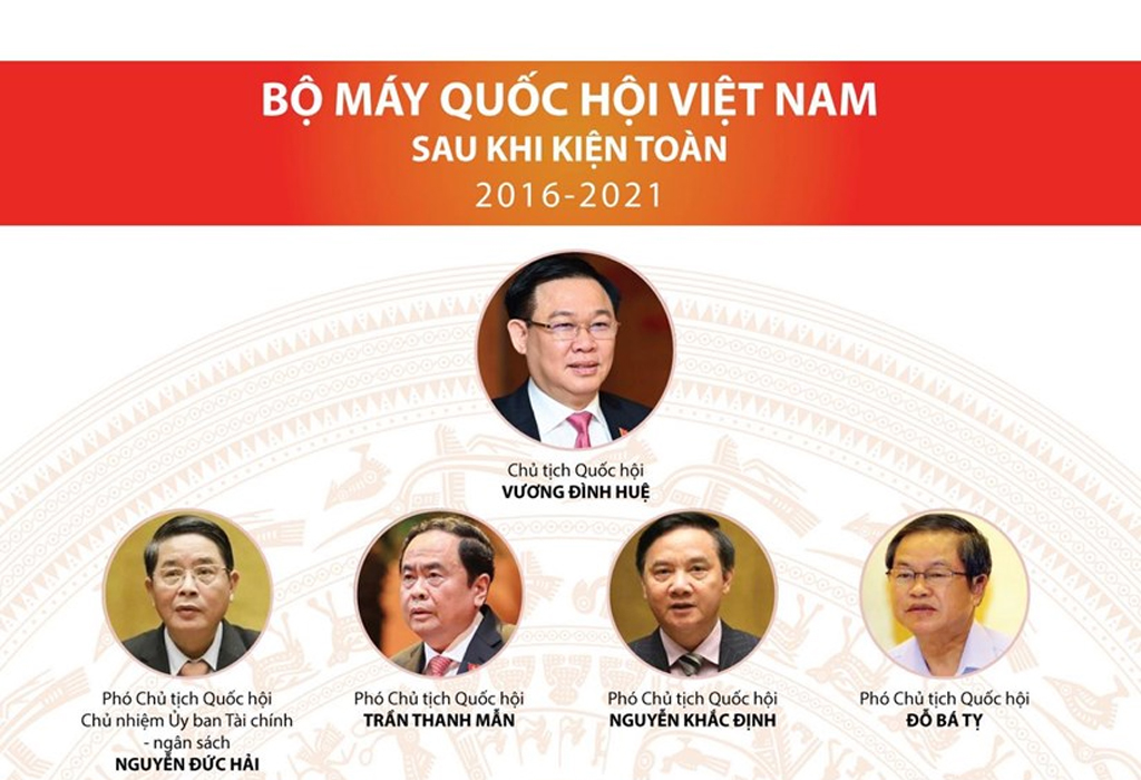 [Infographics] Bộ máy Quốc hội Việt Nam sau khi kiện toàn 2016-2021