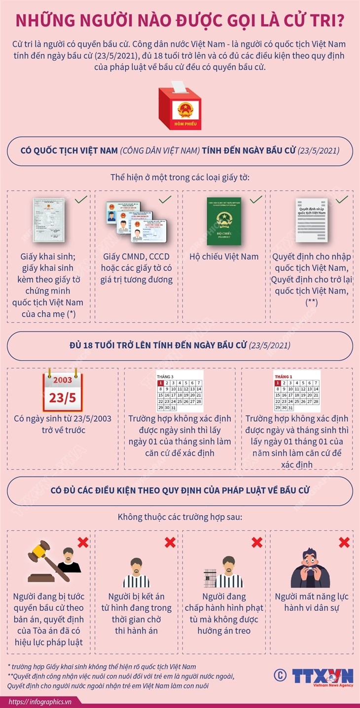 [Infographics] Những quy định về người được gọi là cử tri