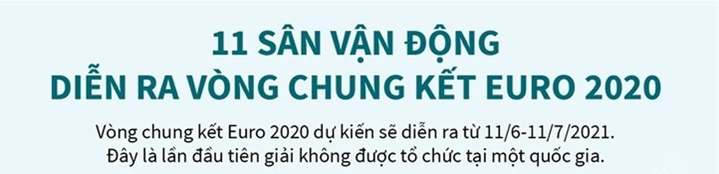 [Infographics] 11 sân vận động diễn ra vòng chung kết Euro 2020
