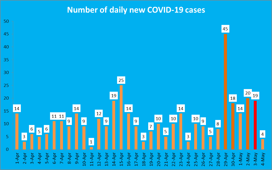 Viet Nam may extend length of mandatory quarantine due to longer incubation period