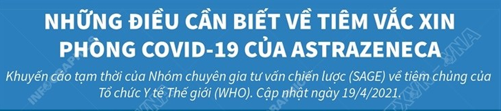 [Infographics] Những đối tượng nào được khuyến cáo không tiêm vaccine AstraZeneca?
