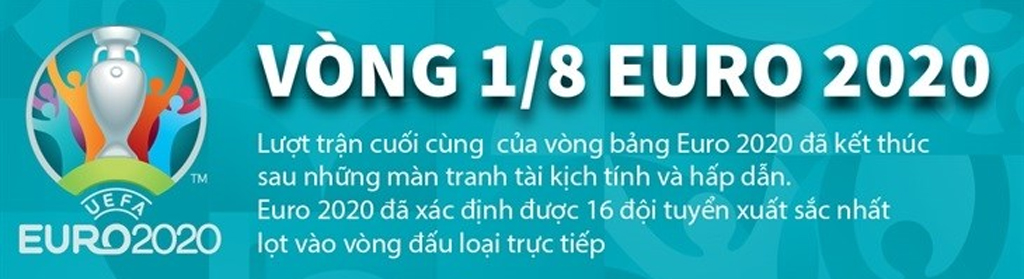[Infographics] Phân nhánh các cặp đấu vòng 1/8 EURO 2020