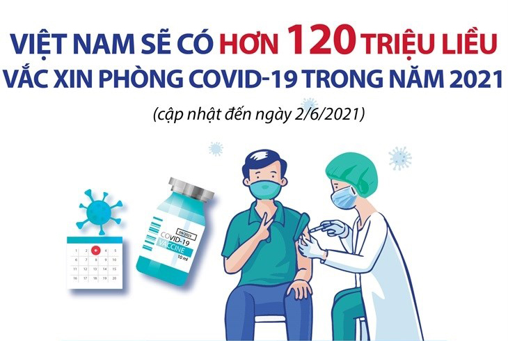 [Infographics] Việt Nam có hơn 120 triệu liều vắc xin phòng COVID-19 trong năm 2021