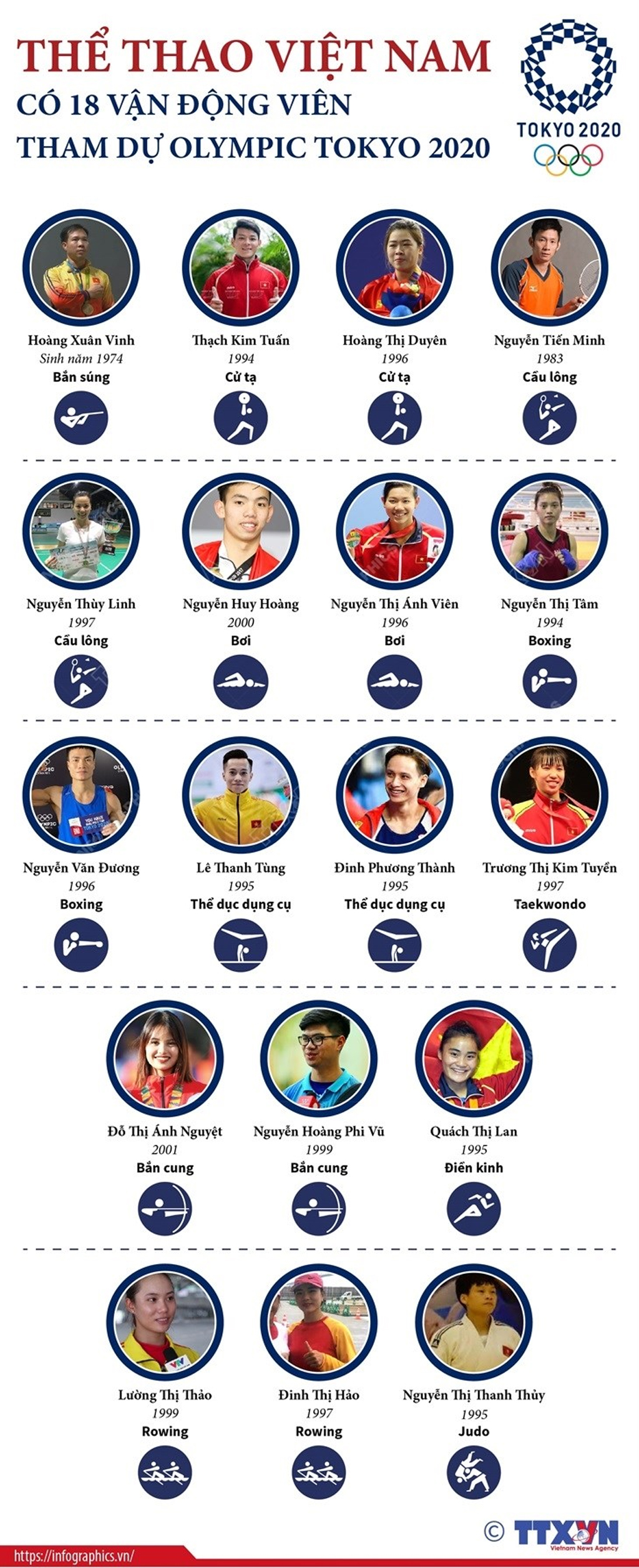 [Infographics] Thể thao Việt Nam có 18 vận động viên tham dự Olympic Tokyo 2020