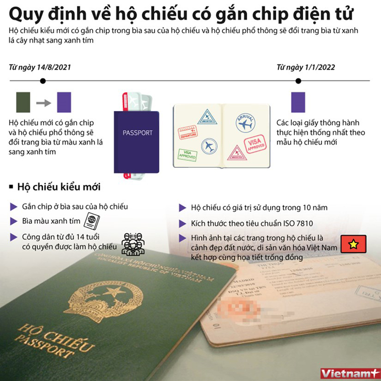 [Infographics] Quy định về hộ chiếu có gắn chip điện tử