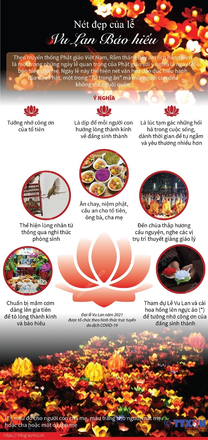 [Infographics] Lễ Vu Lan báo hiếu - Nét đẹp trong văn hóa người Việt