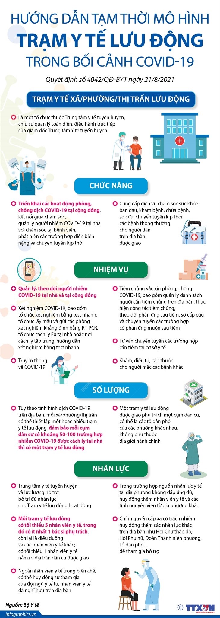 [Infographics] Trạm y tế lưu động - Đưa y tế đến gần dân nhất
