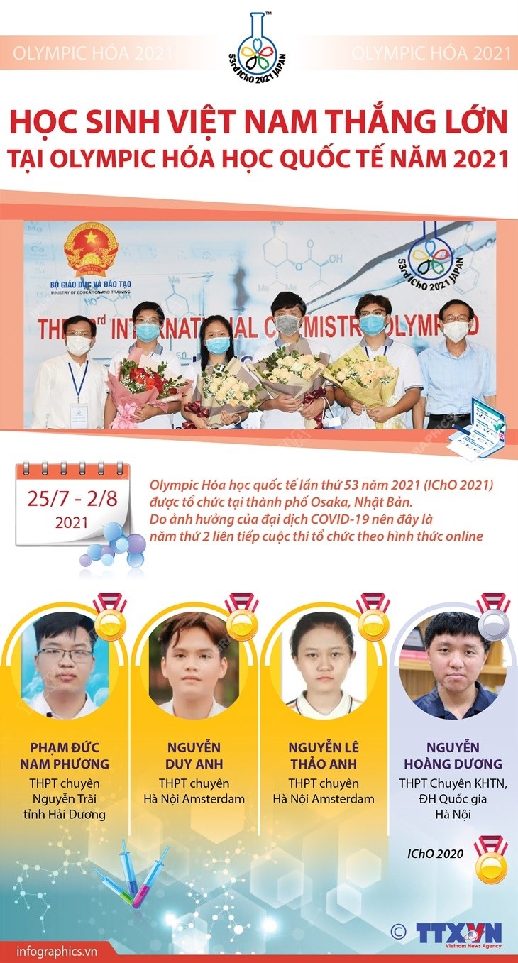 [Infographics] Học sinh Việt Nam thắng lớn tại Olympic Hóa học quốc tế