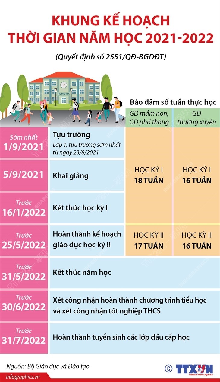[Infographics] Khung kế hoạch thời gian năm học 2021-2022