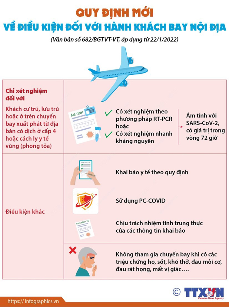 [Infographics] Quy định mới về điều kiện với hành khách bay nội địa