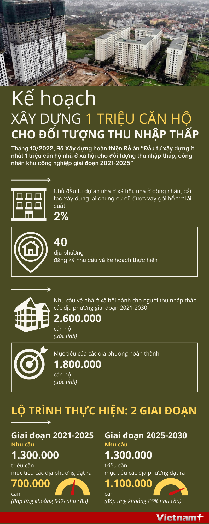[Infographics] Chi tiết kế hoạch xây dựng 1 triệu căn hộ cho người thu nhập thấp