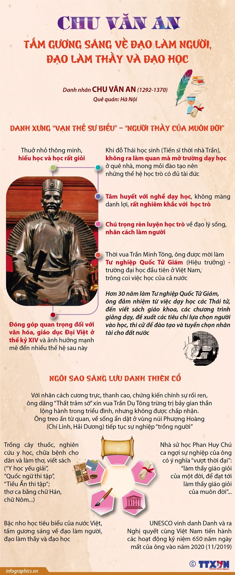 [Infographics] Danh nhân Chu Văn An - người thầy của mọi thời đại