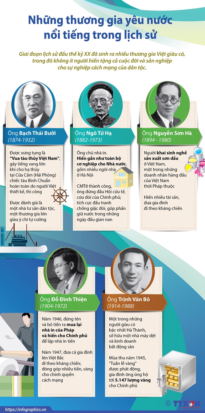 [Infographics] Những thương gia yêu nước nổi tiếng trong lịch sử