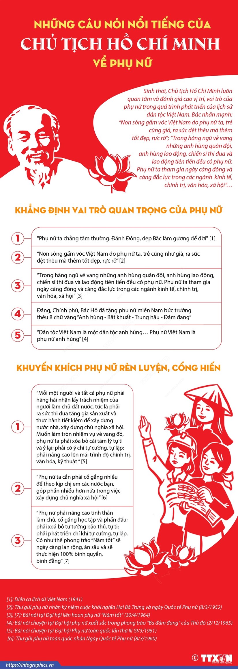 [Infographics] Những câu nói nổi tiếng của Chủ tịch Hồ Chí Minh về vai trò của phụ nữ