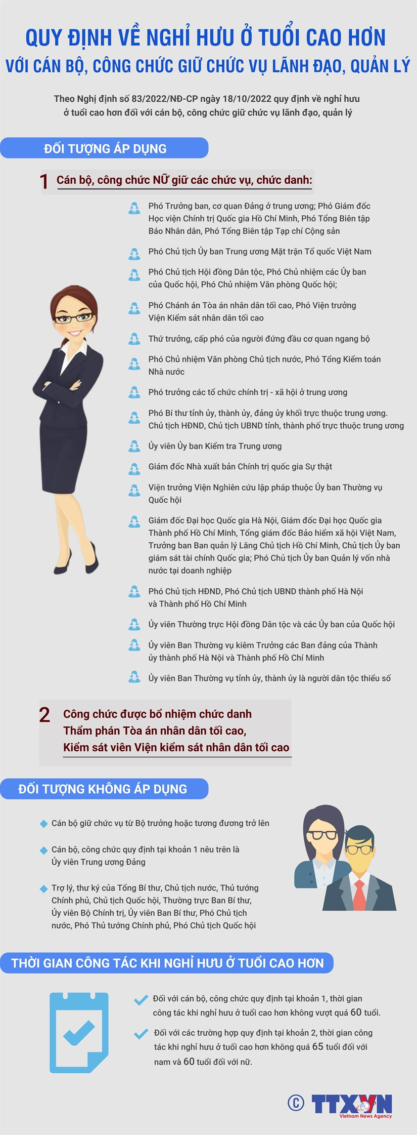 [Infographics] Quy định tuổi nghỉ hưu cao hơn với cán bộ, công chức lãnh đạo, quản lý