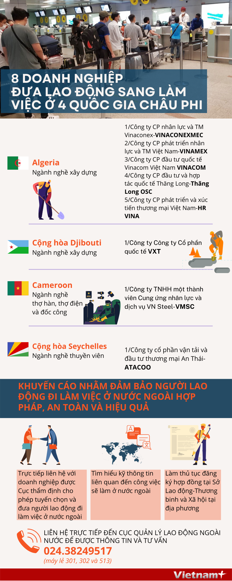 [Infographics] 8 doanh nghiệp đưa lao động sang làm việc ở 4 quốc gia châu Phi