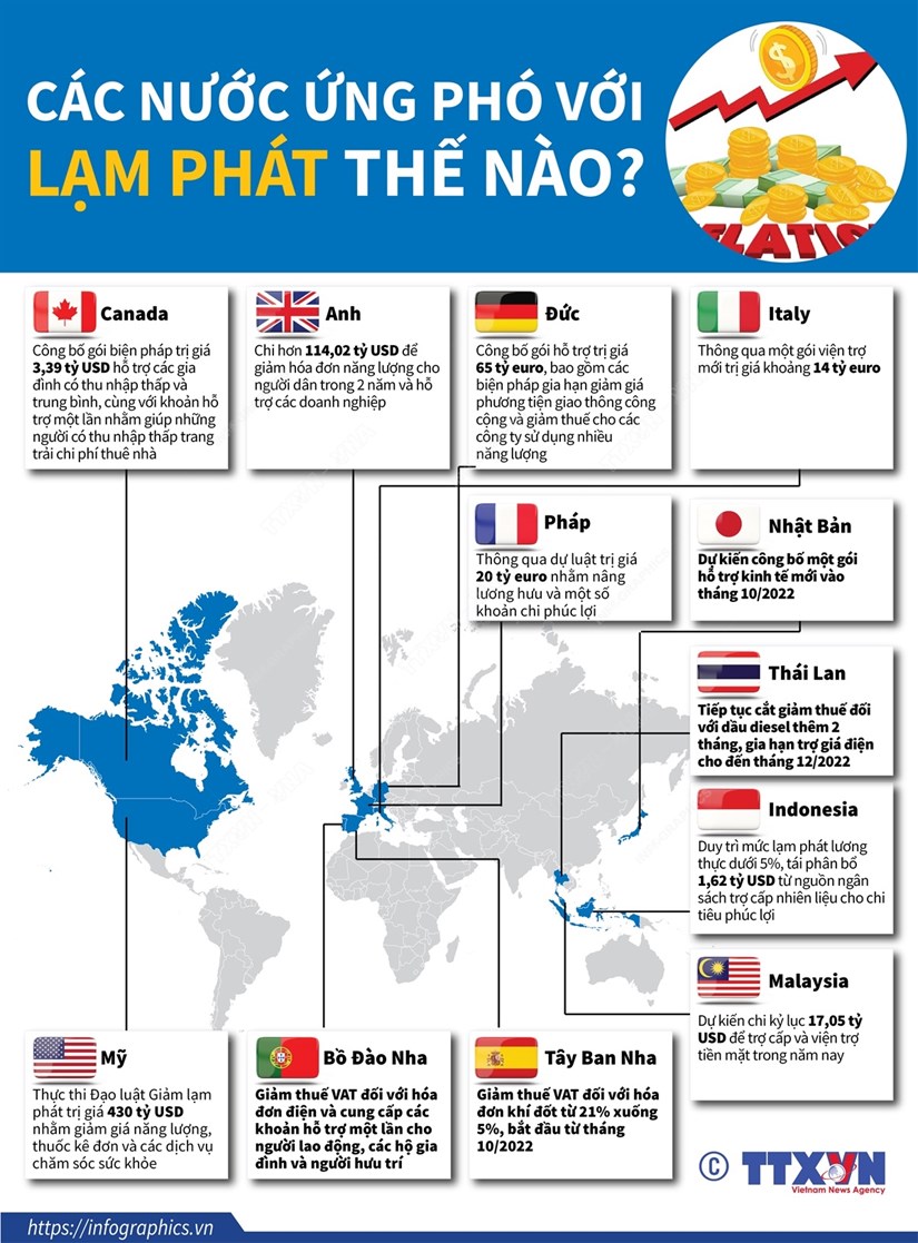 [Infographics] Các nước ứng phó với lạm phát thế nào?
