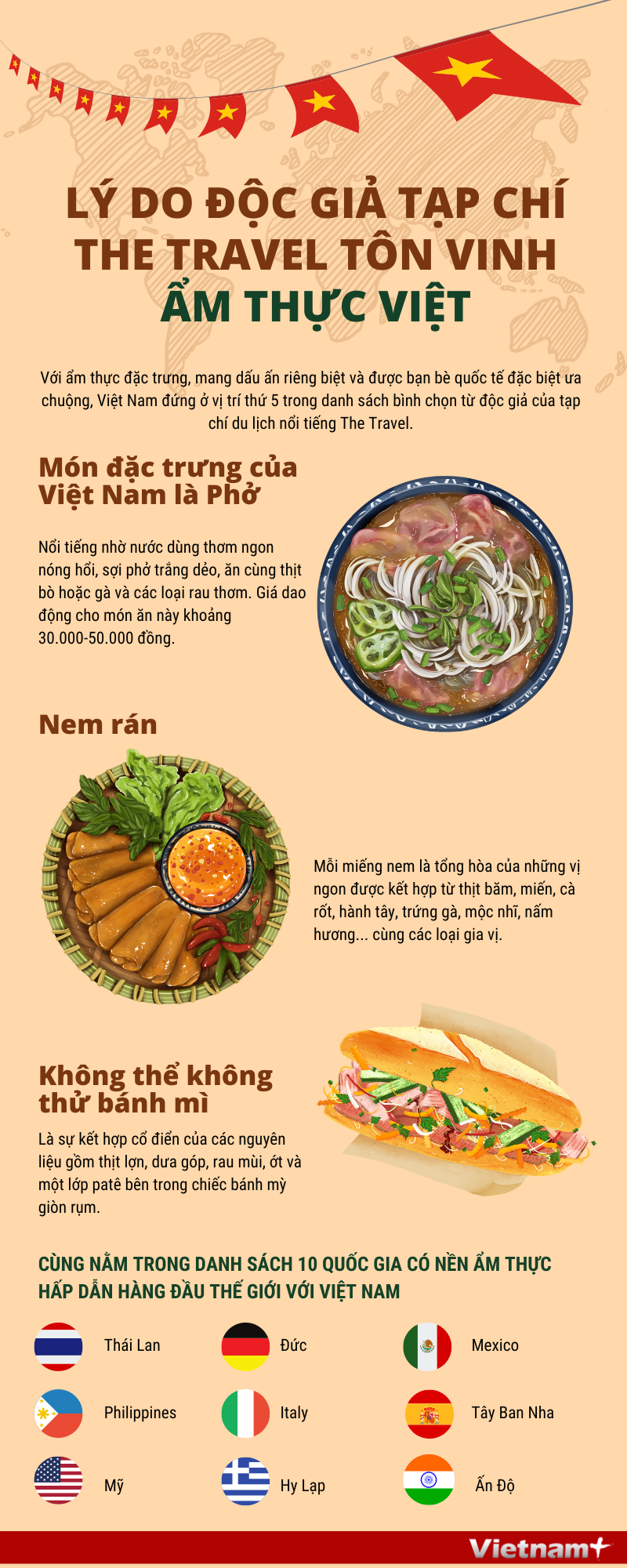 [Infographics] Lý do độc giả tạp chí The Travel tôn vinh ẩm thực Việt