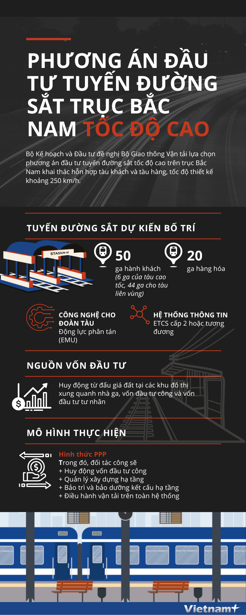[Infographics] Phương án đầu tư đường sắt trục Bắc Nam tốc độ cao