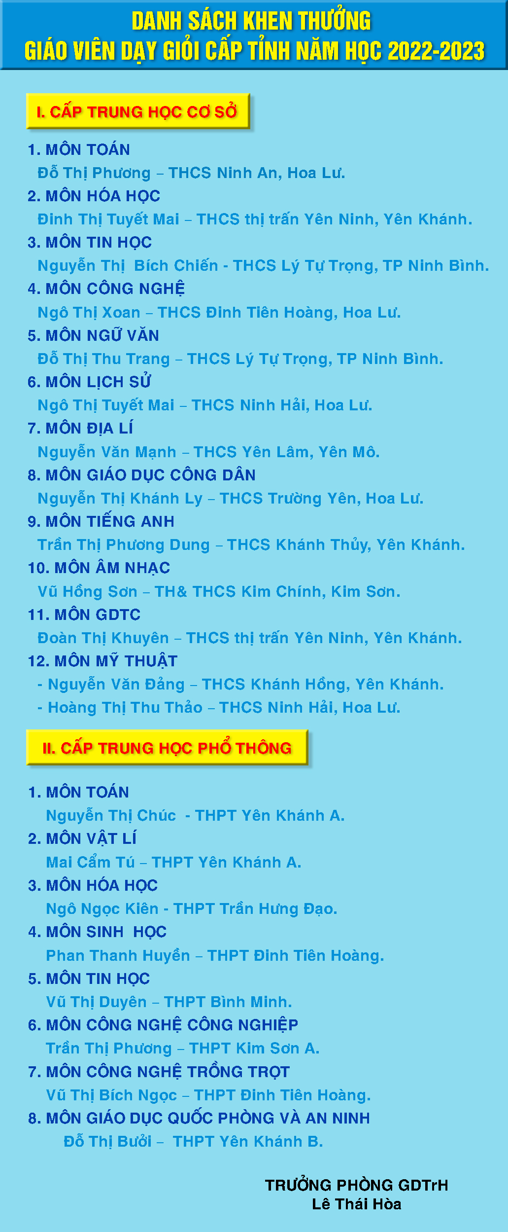 [Infographics] 21 giáo viên dạy giỏi cấp THCS, THPT được Giám đốc Sở Giáo dục và Đào tạo tặng Giấy khen