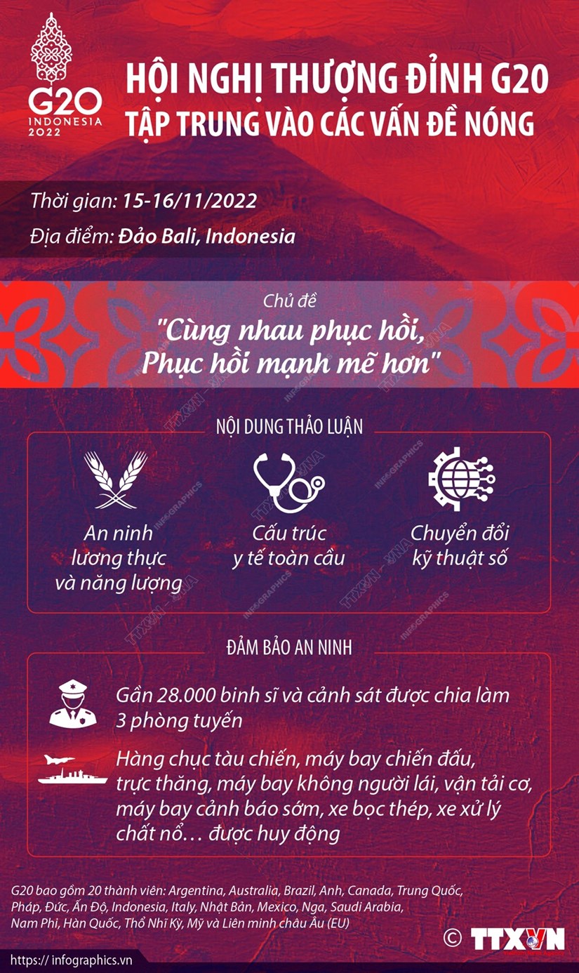 [Infographics] Hội nghị thượng đỉnh G20 tập trung vào các vấn đề nóng
