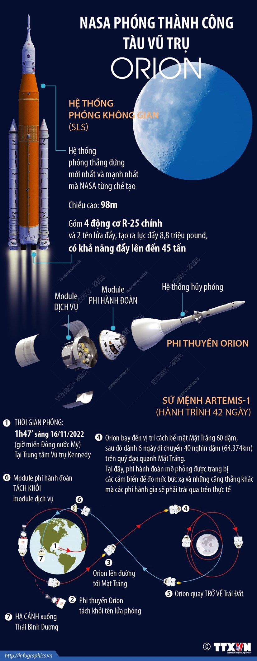 [Infographics] NASA phóng thành công tàu vũ trụ Orion