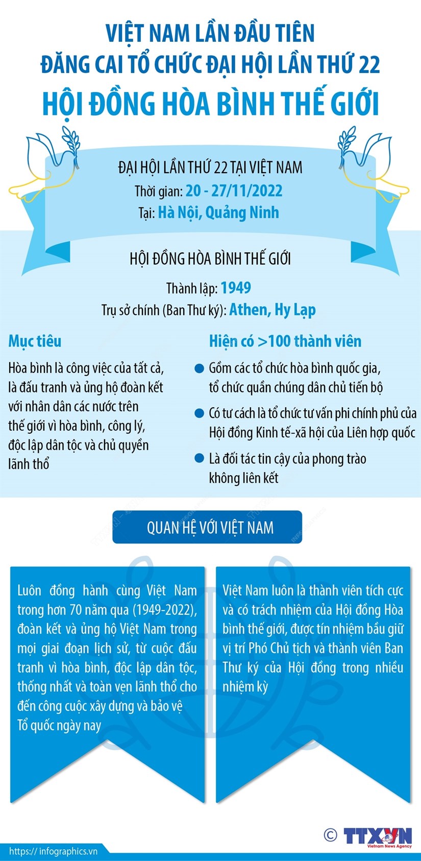 [Infographics] Việt Nam đăng cai Đại hội lần thứ 22 Hội đồng Hòa bình Thế giới